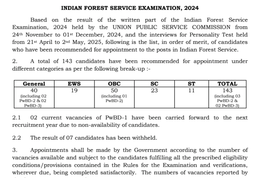UPSC Announced Results | UPSC ఫలితాలు విడుదల